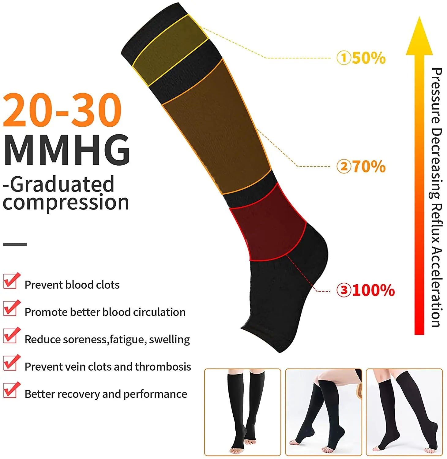 Compression Socks for Varicose Veins Support
