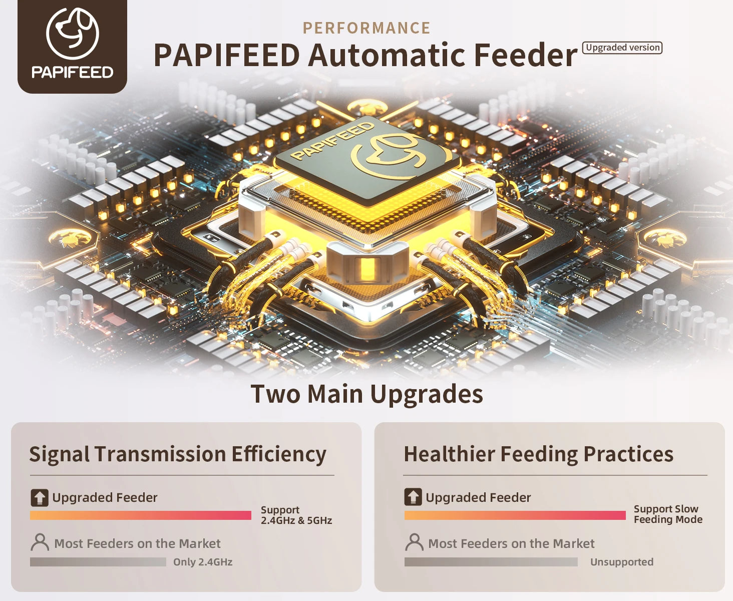 PAPIFEED Smart Automatic Cat Feeder