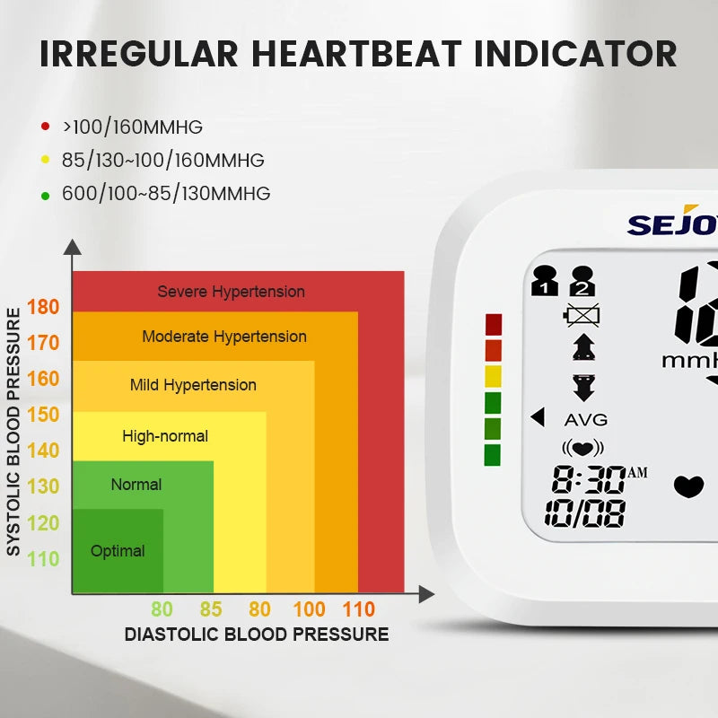 SEJOY Digital Wrist Blood Pressure Monitor Sphygmomanometer Tonometer Tensiometer Heart Rate Meter BP Monitor